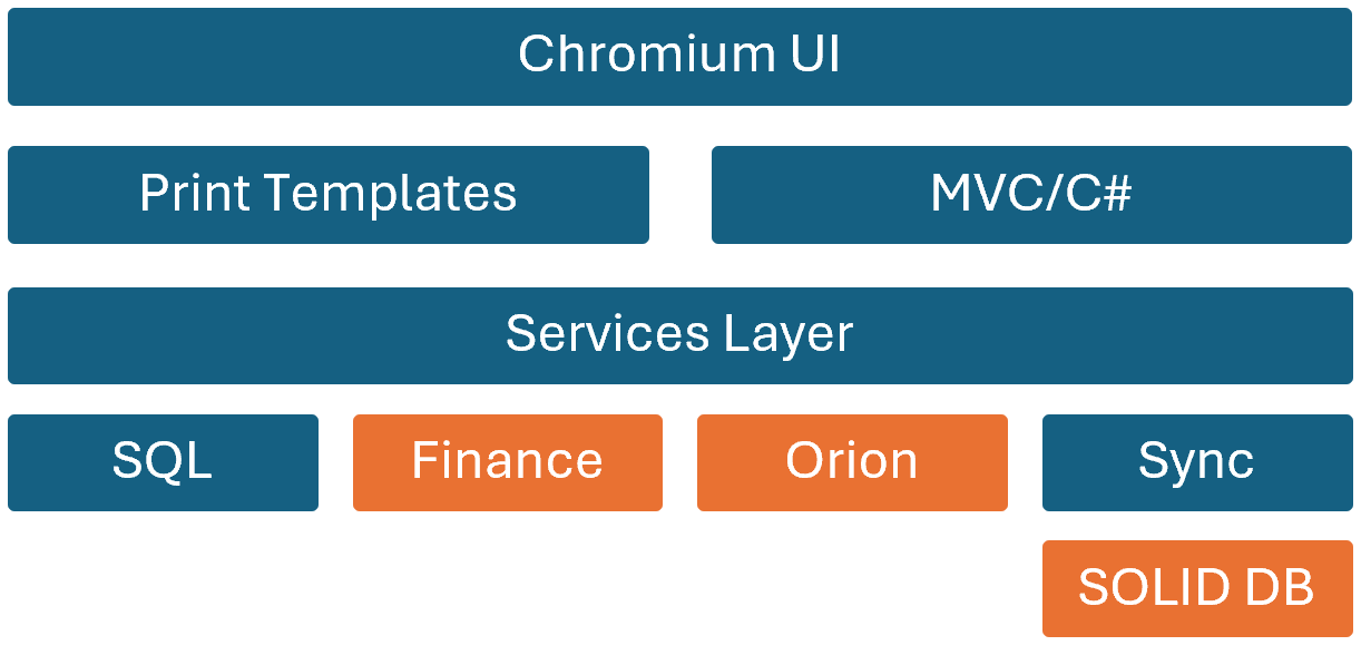 Description of the image
